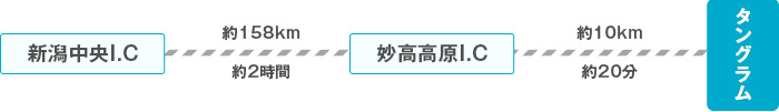 新潟方面より