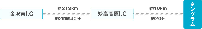 金沢方面より