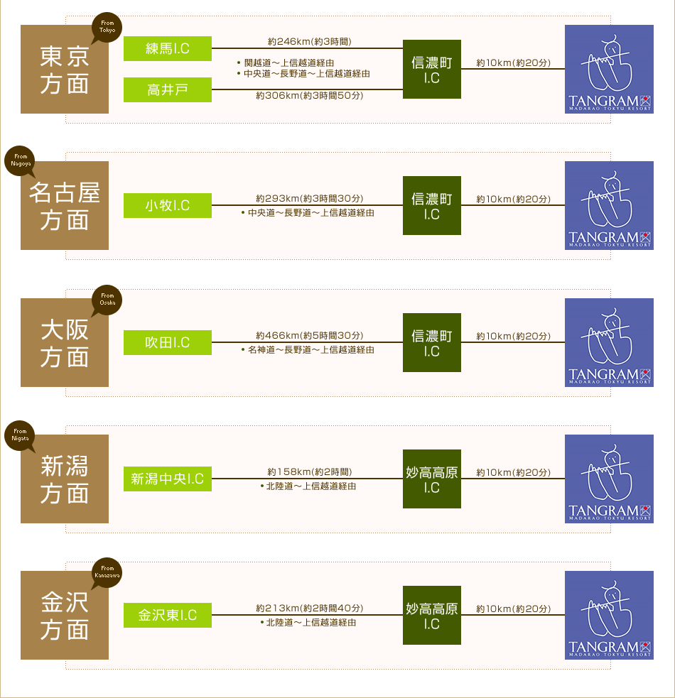 お車での経路詳細