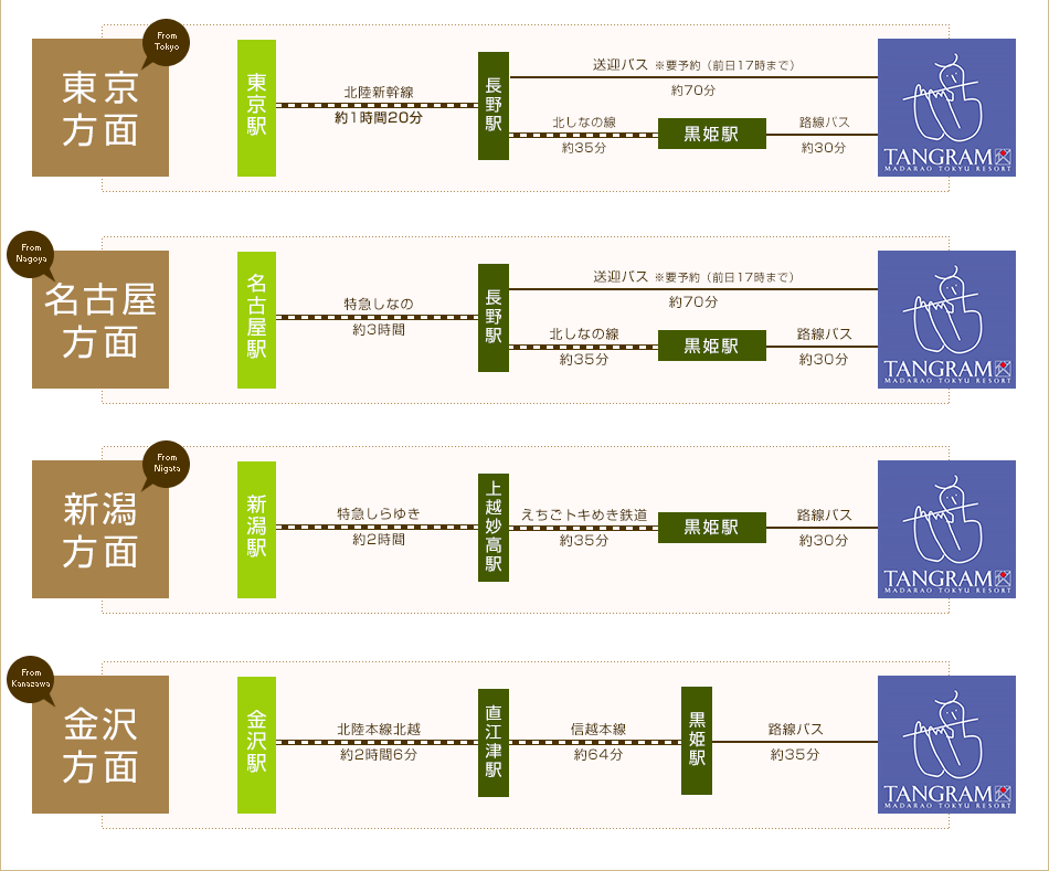 電車での経路詳細