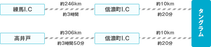 東京方面より