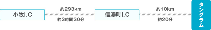 名古屋方面より