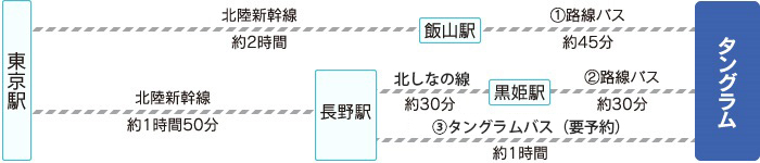 東京方面より