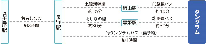 名古屋方面より